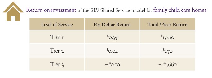  Return On Investment Vs Return On Expectation
